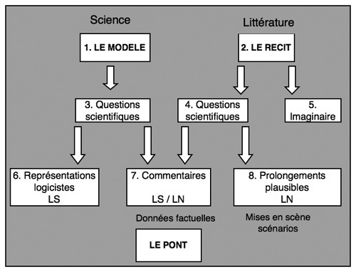 Mod&egrave;leR&eacute;cit