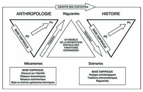 Ethnoarcheologie1x