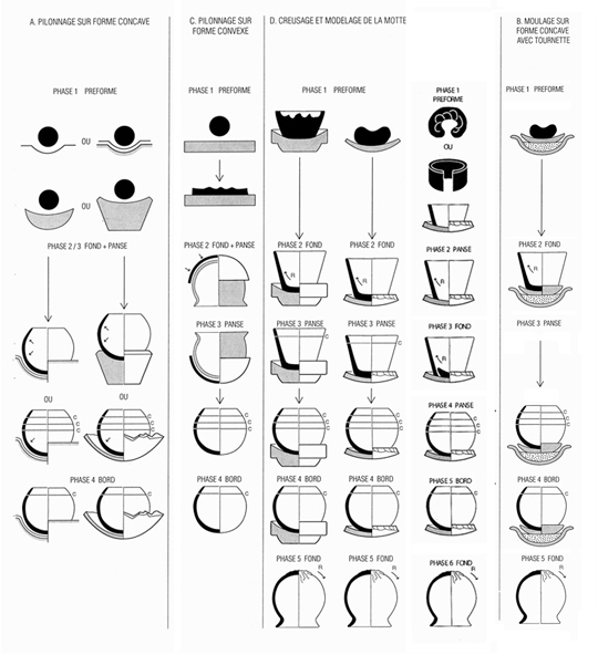 Ethnoarchéologie3X