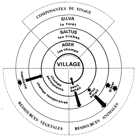 Territoire1X