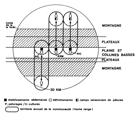 Territoire2X