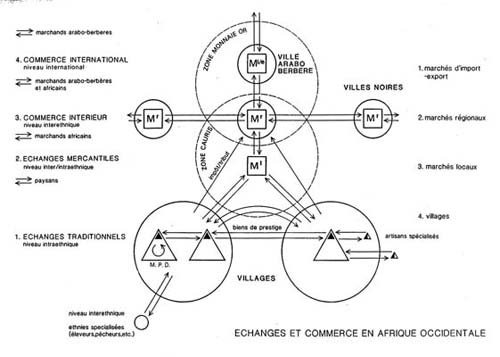 Commercex