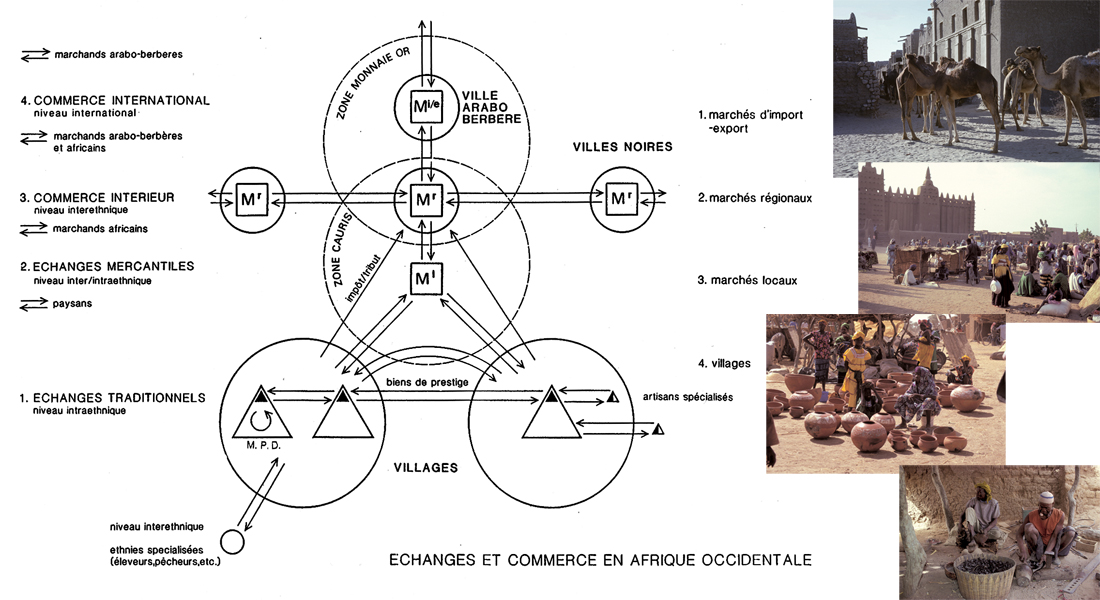 Commerce2x