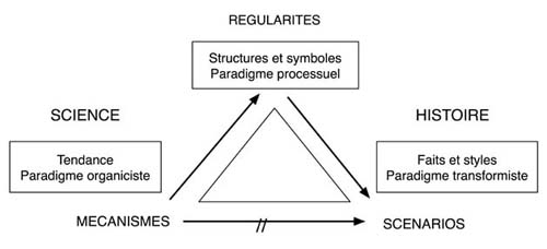 LeroiGourhanx