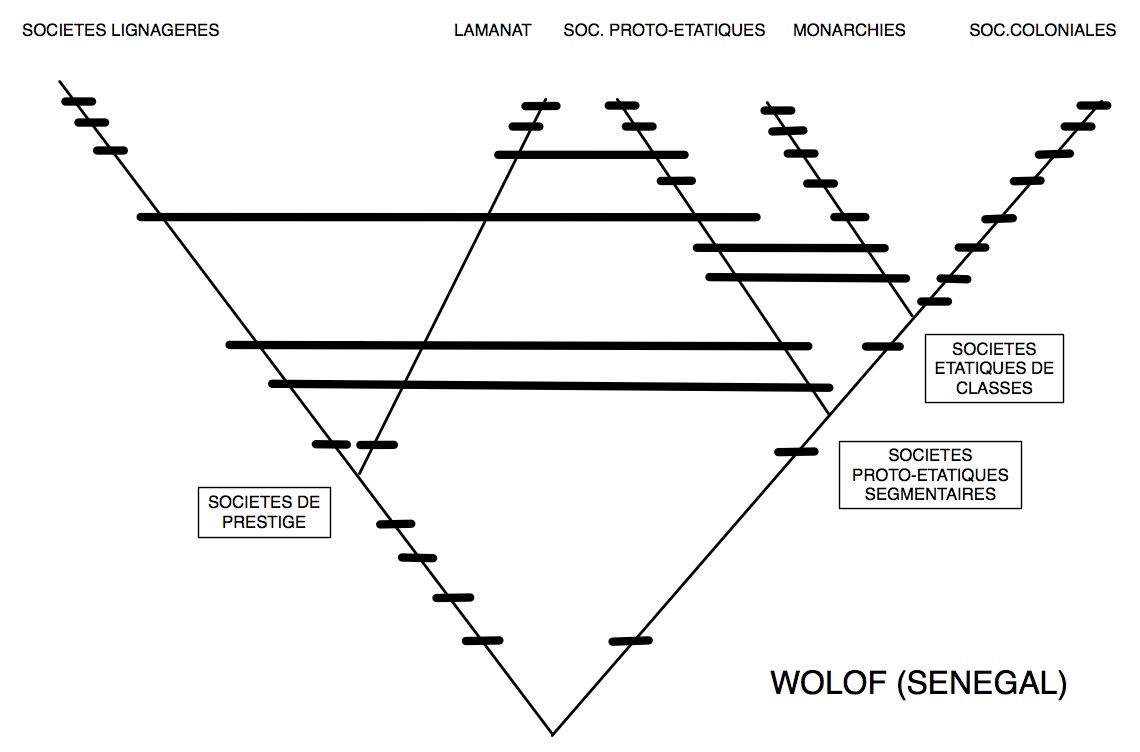 Wolof2x