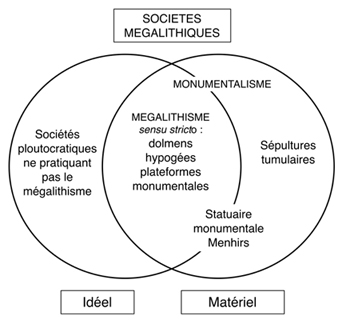 MatérielIdéel