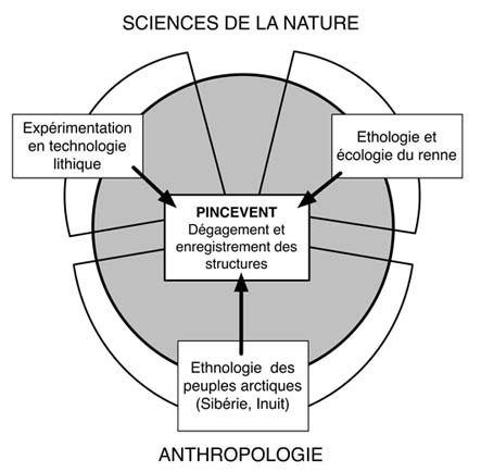 SchémaX