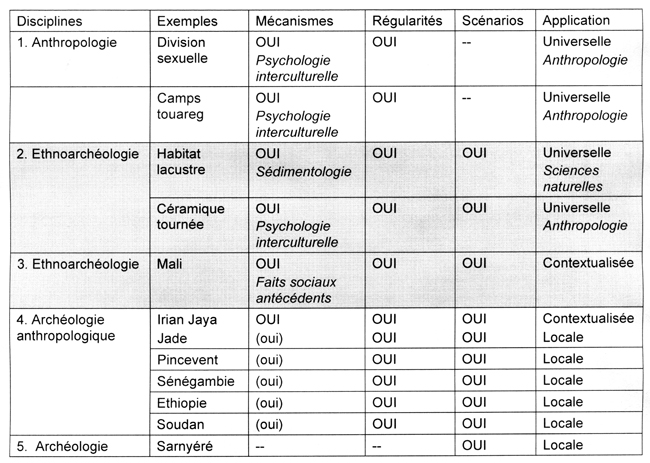 Table