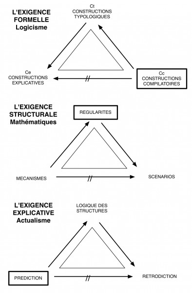 trois_exigence