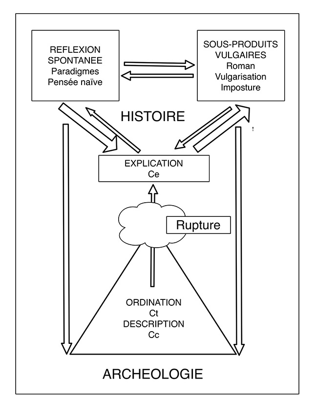 archeohistoire