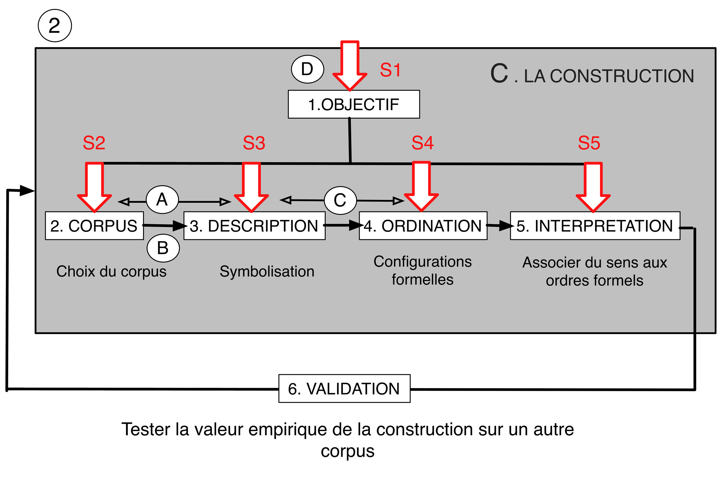 schema-gardin