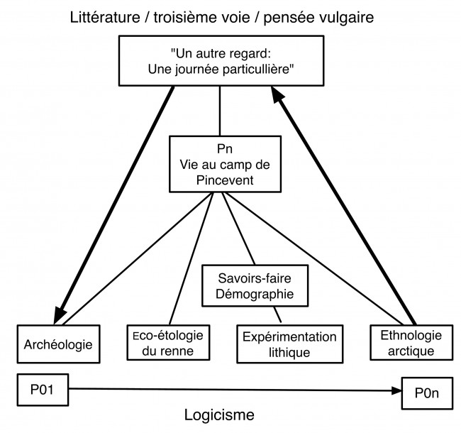 analyselog