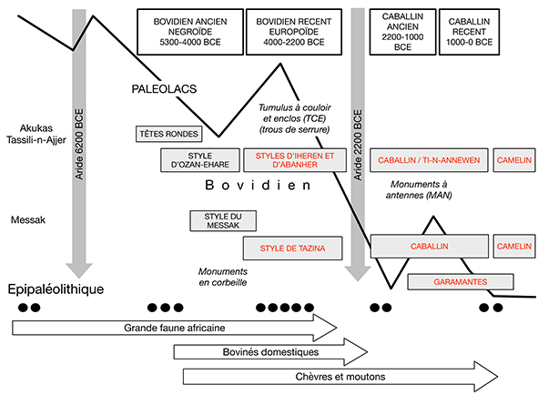 Baroin 2003_FIG4x