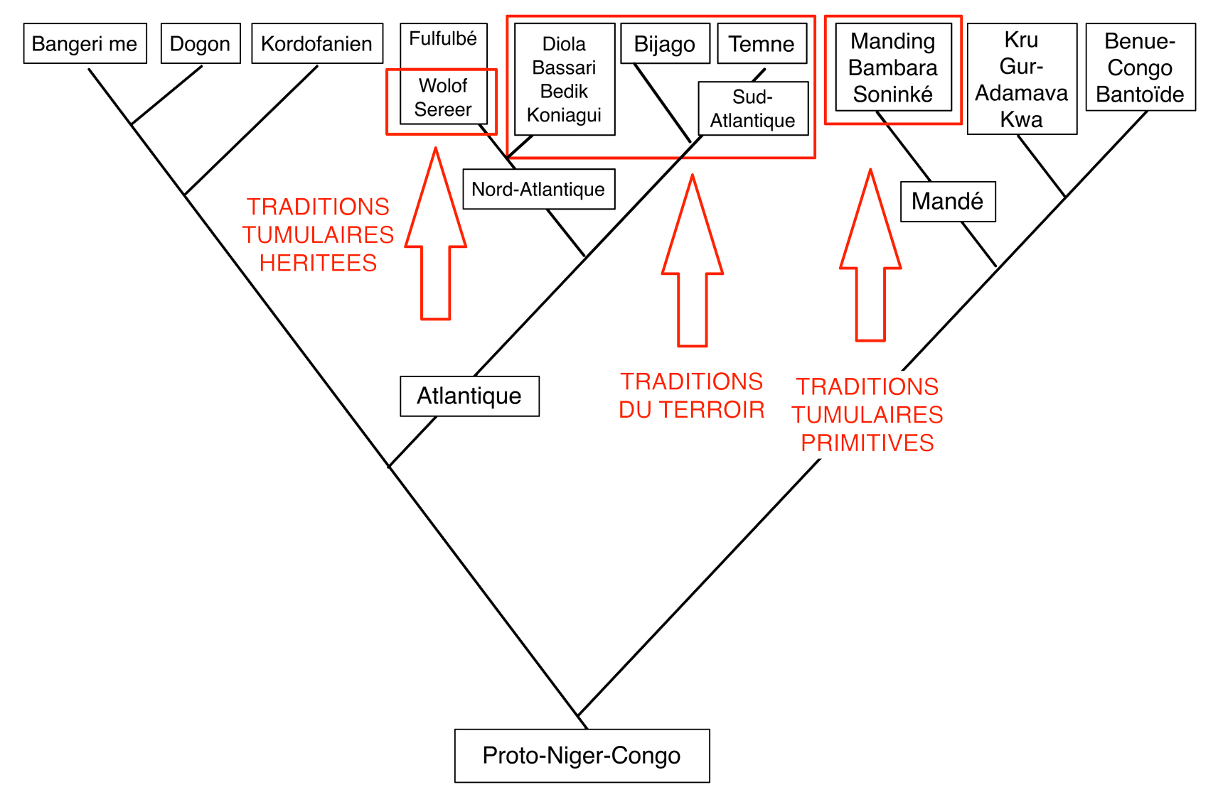 Dupire1977_85 FIG4x