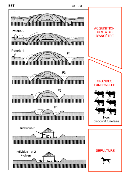 Dupire1977_85 FIG6