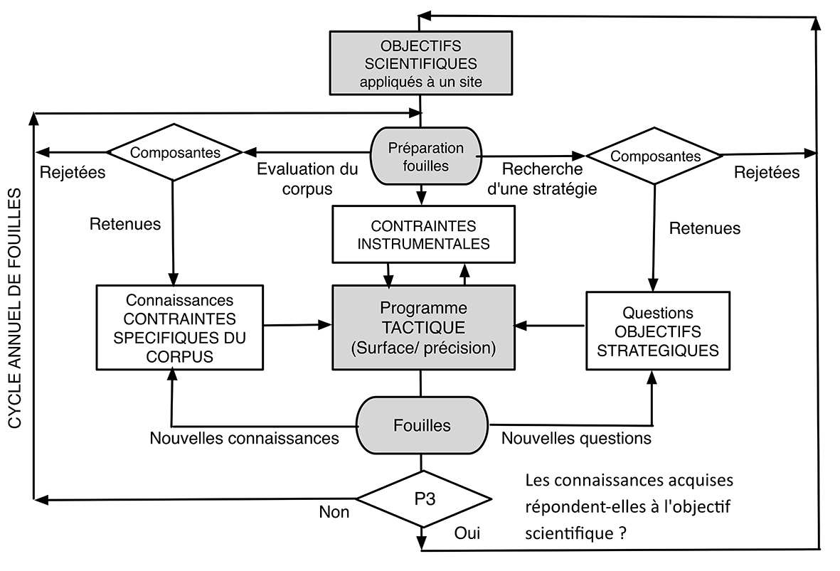 Fig2 StratégieX