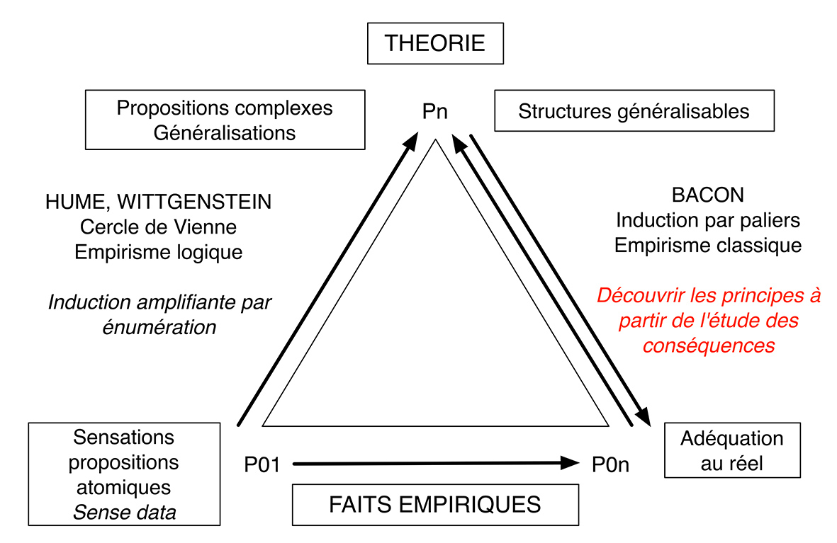 Fig2Testart Inférence_philoX