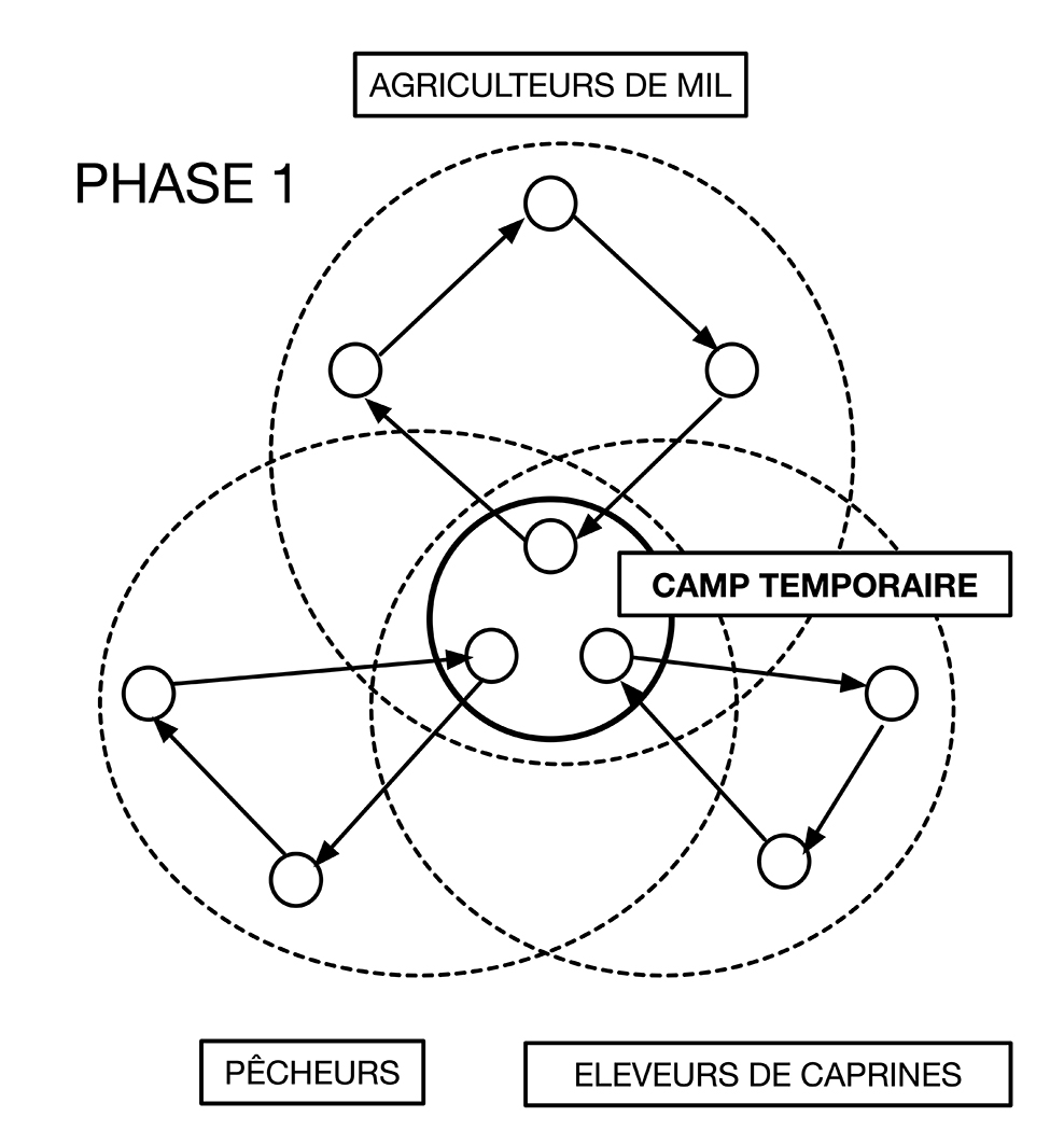 Holl 2014_FIG4x