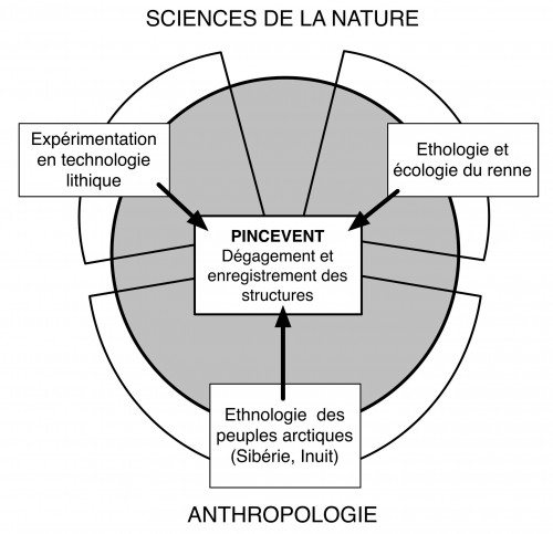 pinceventschema