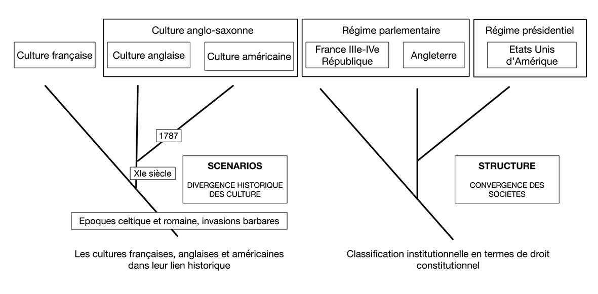 Scénrio StructureX