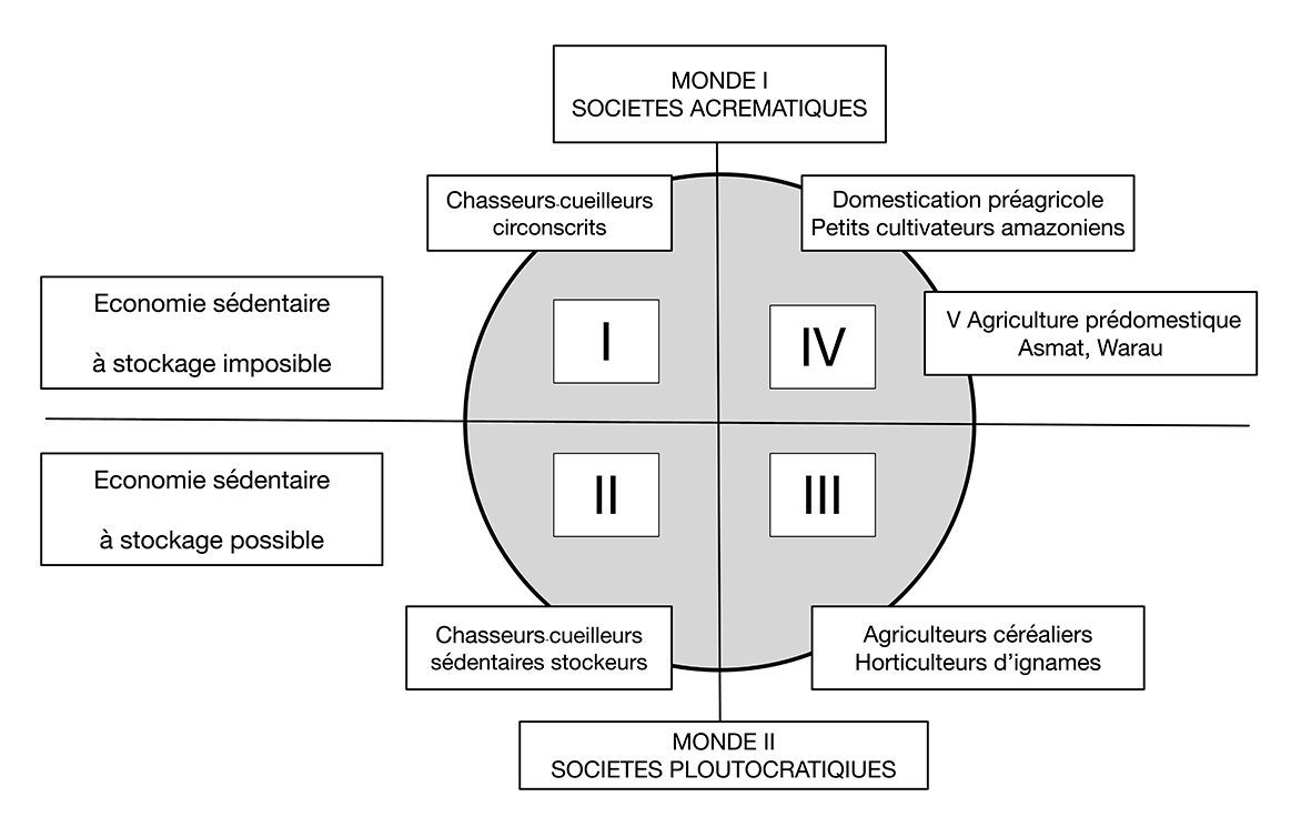 Stockage-agricultureX