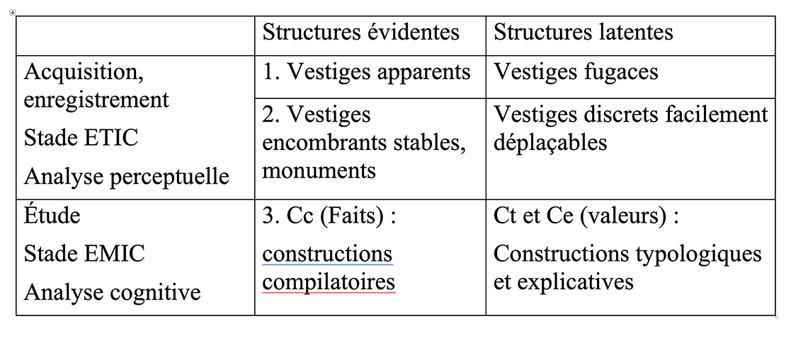 Tab 1 Structures