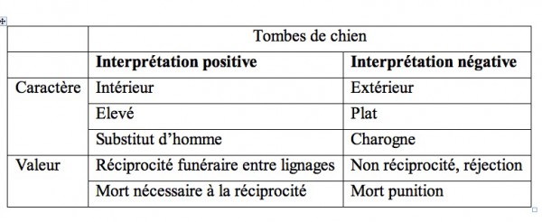 tombes_chiens