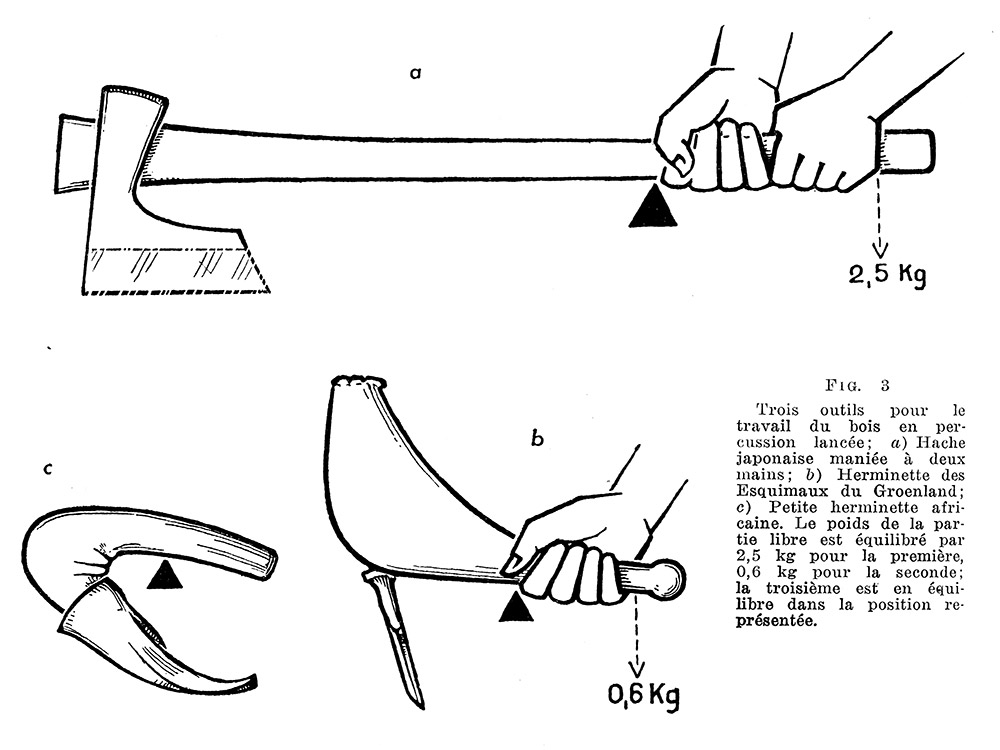 Fig. 8. Tendances : les contraintes mécaniques sur les outils. D’après Leroi-Gourhan. Encyclopédie Clarté, 1957, 4730, p. 4.