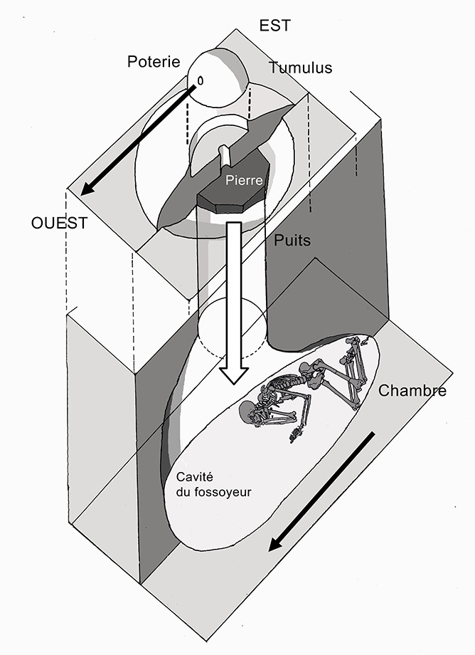 Fig. 2. Restitution d'une tombe Batãmmariba d'après les descriptions de Dominique Sewane. 