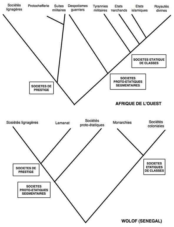 Diop 1991FIG3.