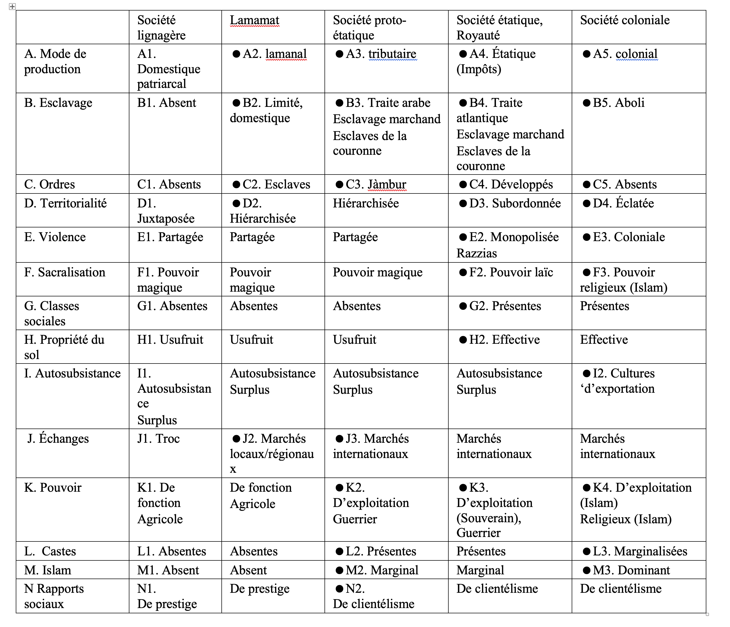 Tableau 1