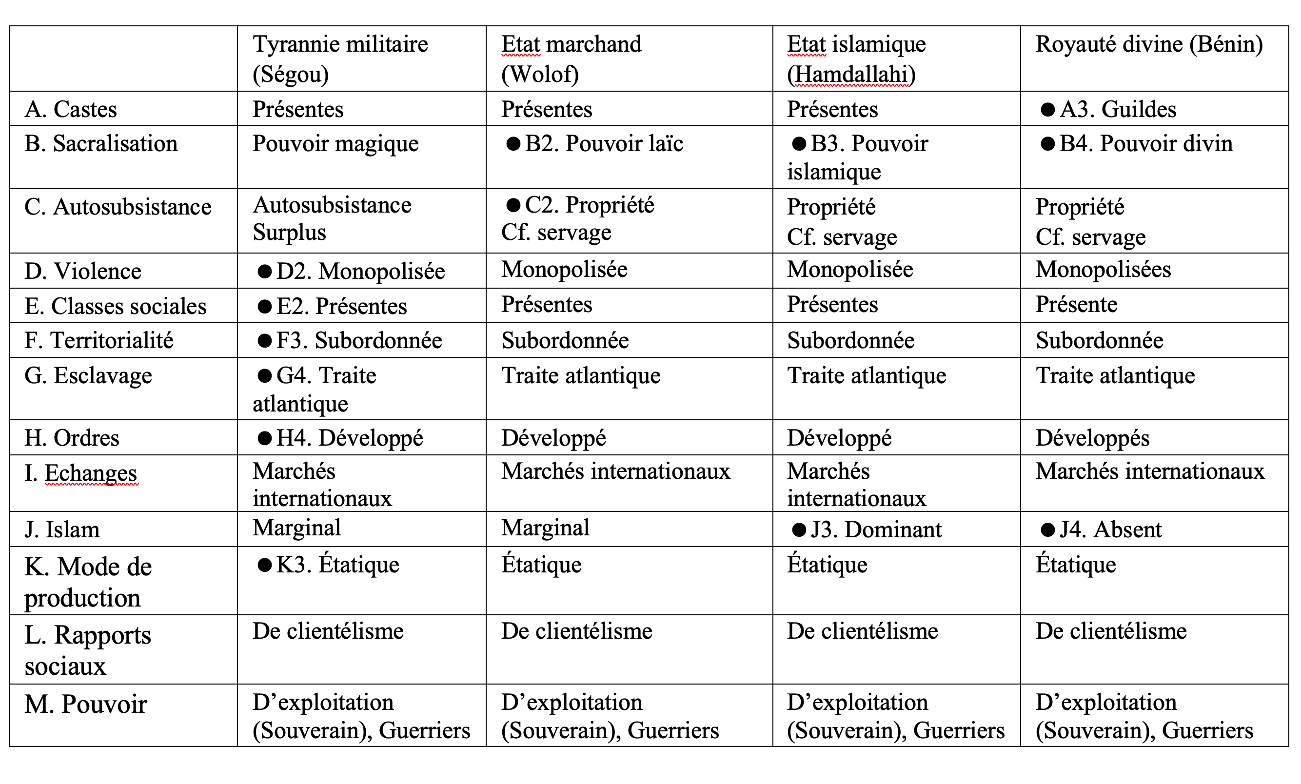 Tableau 2b