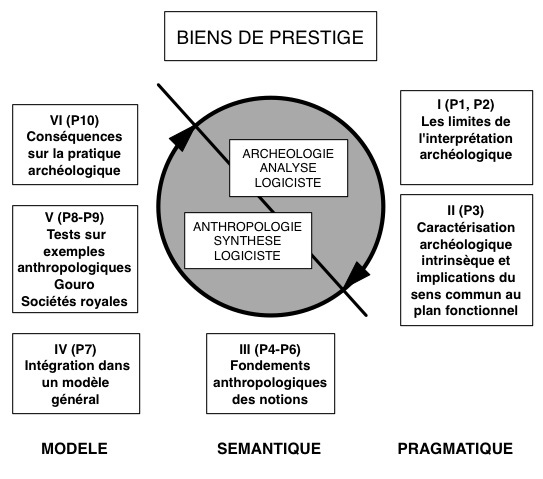 FIG2 Schéma logicismeX