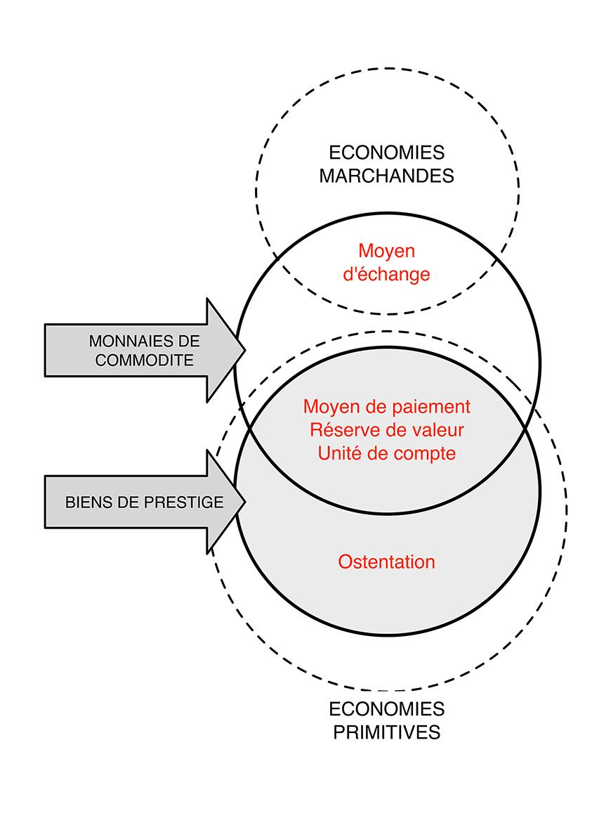 FIG4 Schéma commoditésX