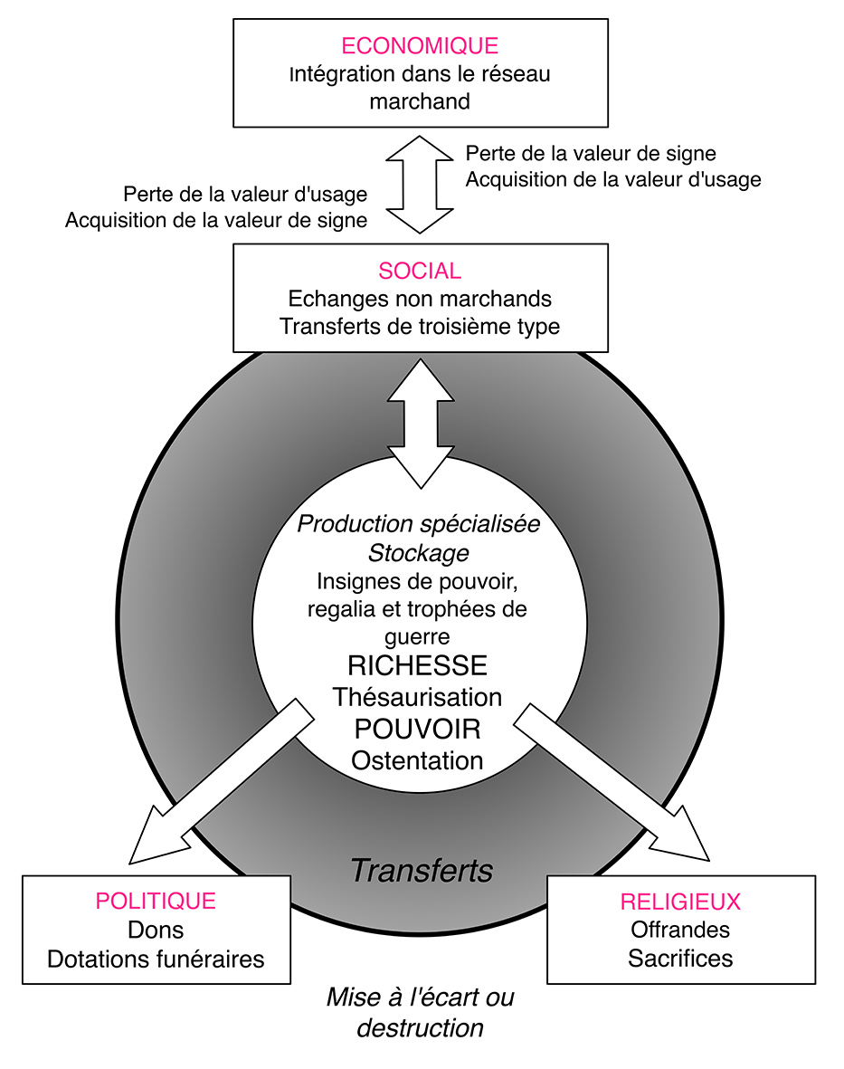 FIG6 Schéma PrestigeX