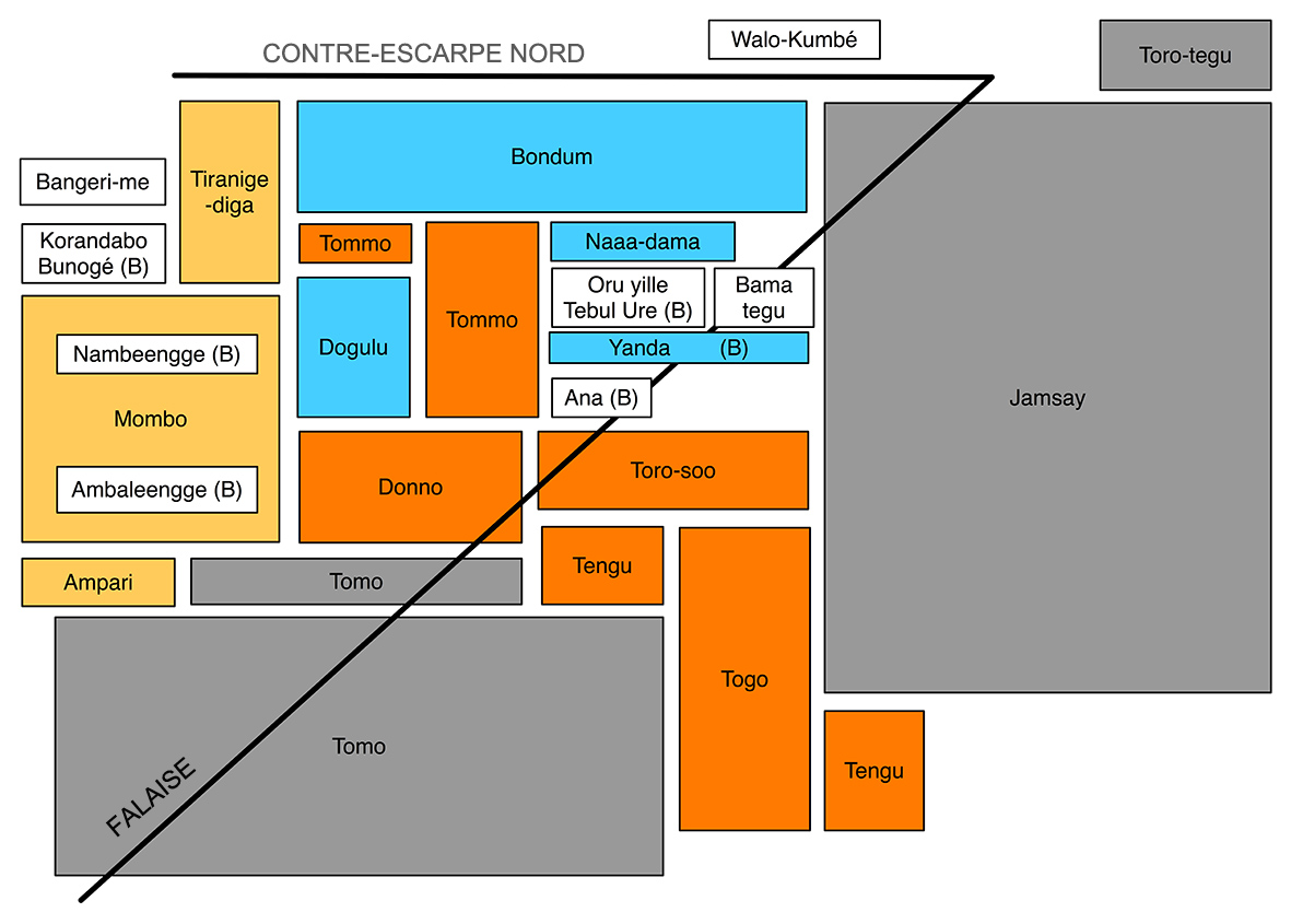 Fig1 CarteLanguesX