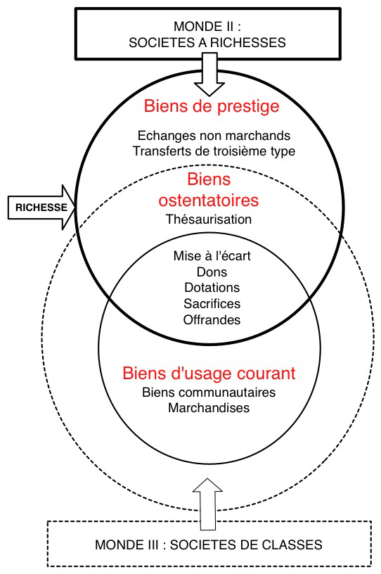 Fig3 Schéma ambiguités2bX