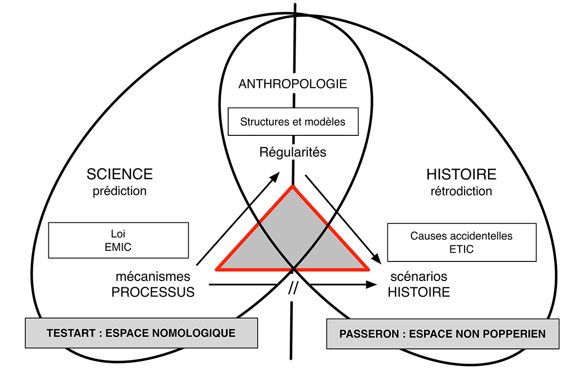 Fig4 Testart-PasseronX