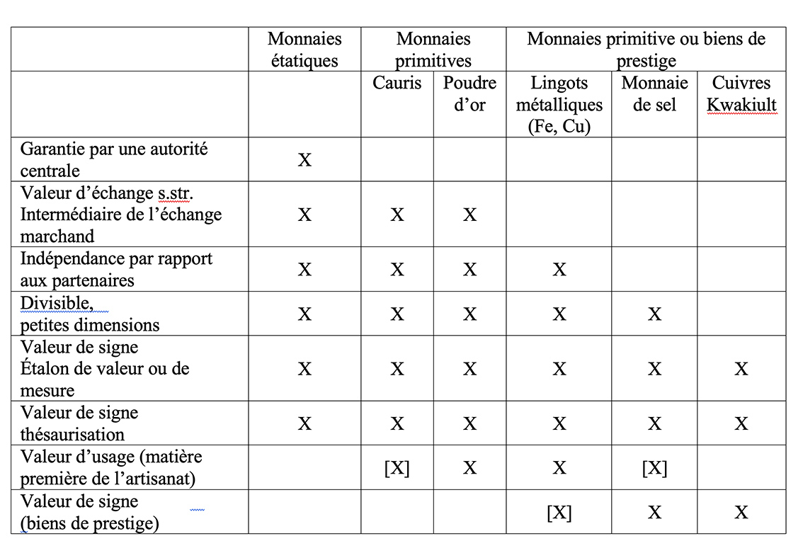 Tab1 MonnaiesX