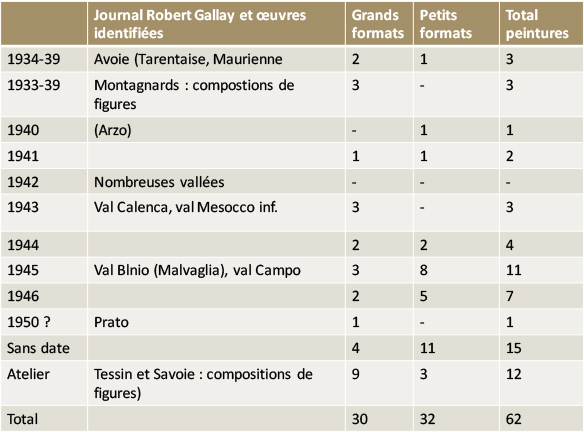 tableau