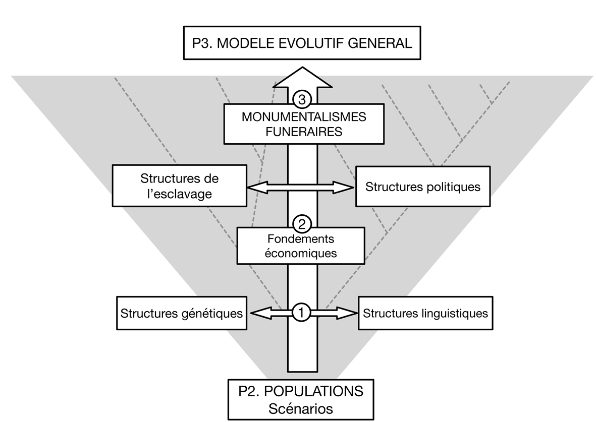 Fig12 Niveau P3x