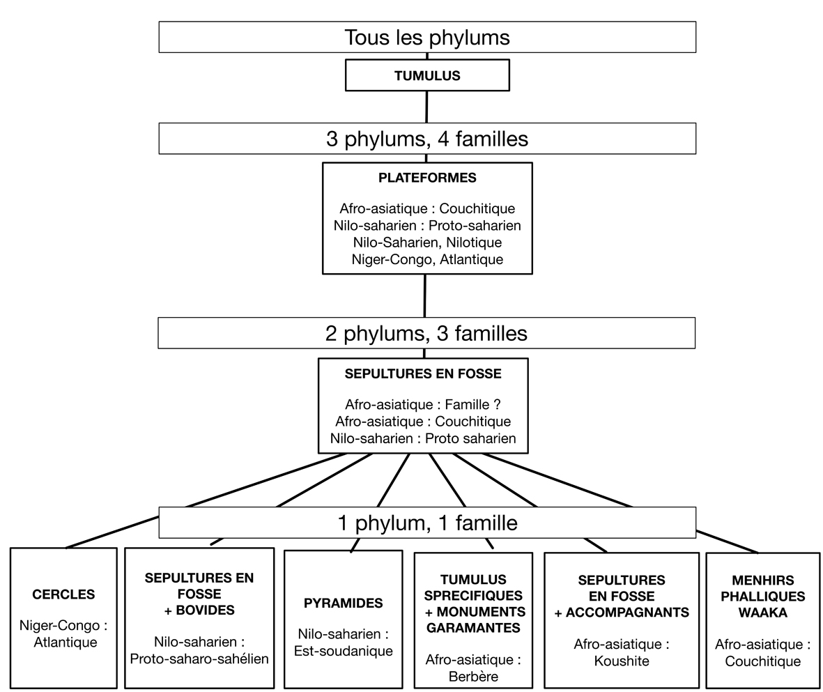 Fig15 LanguesMonumentsX