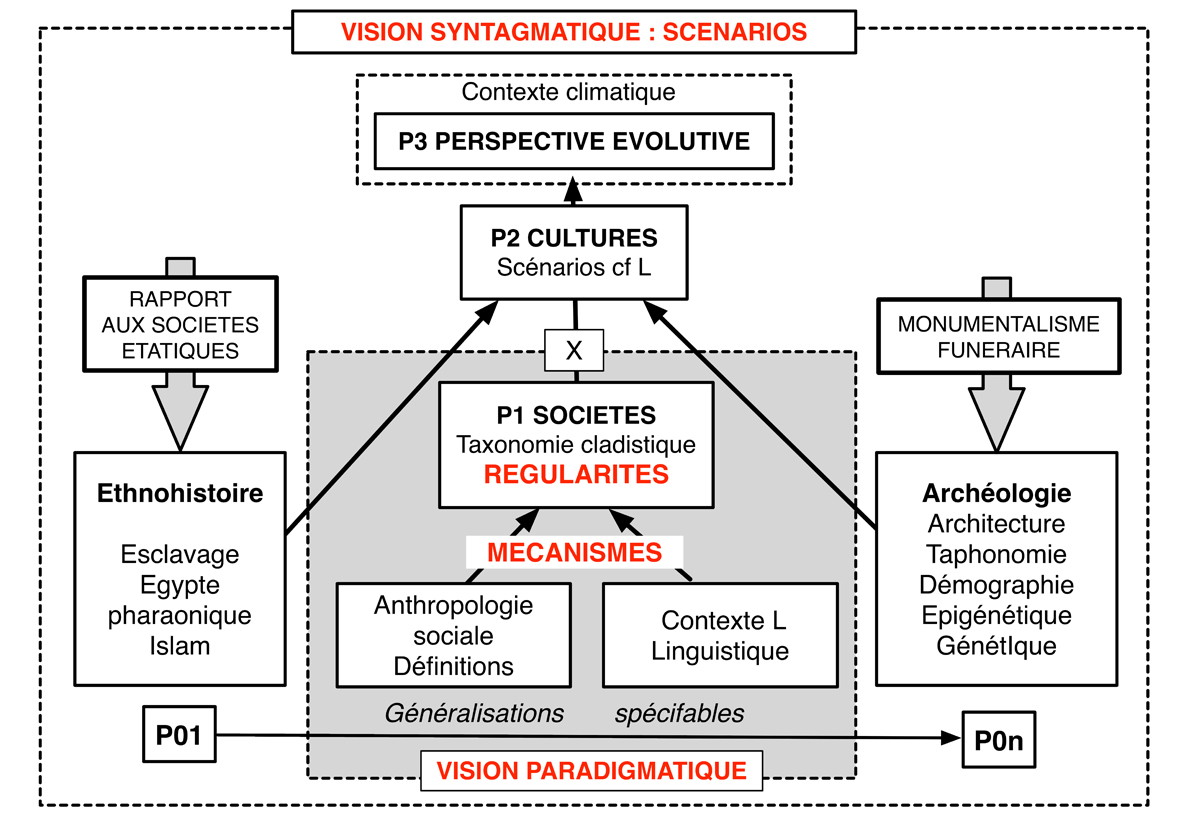 Fig4 ProblématiqueREGLES2x