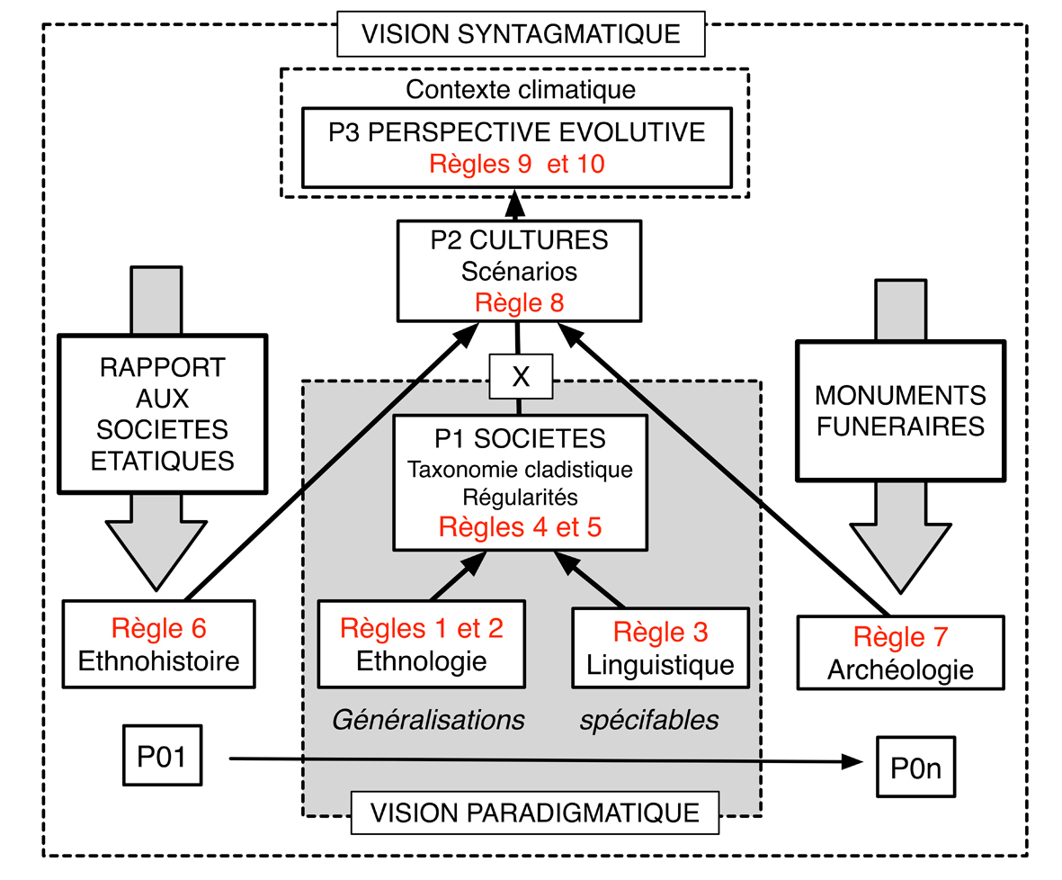 Fig5 ProblématiqueREGLEX