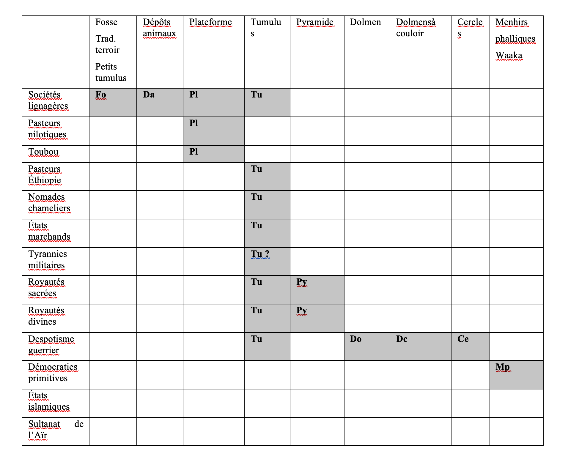 Tableasu 1