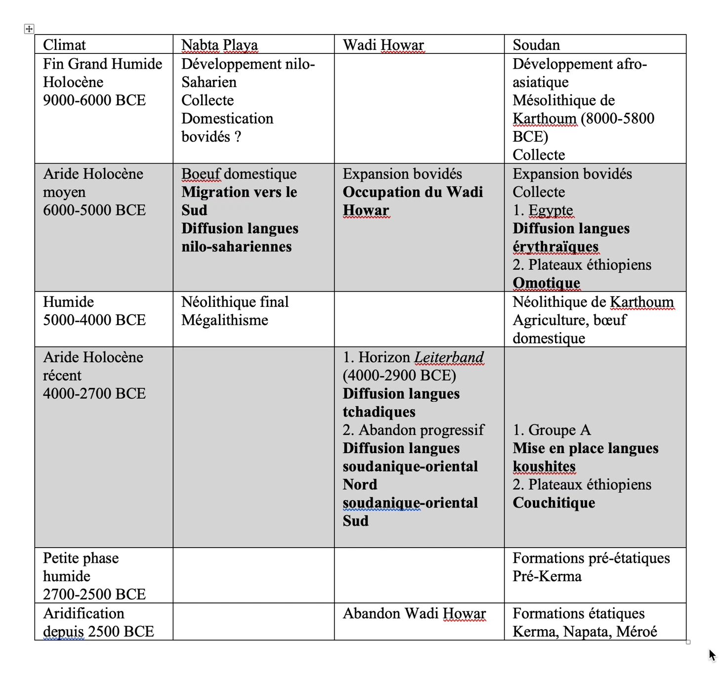 Gratien 2016 Tableau 1