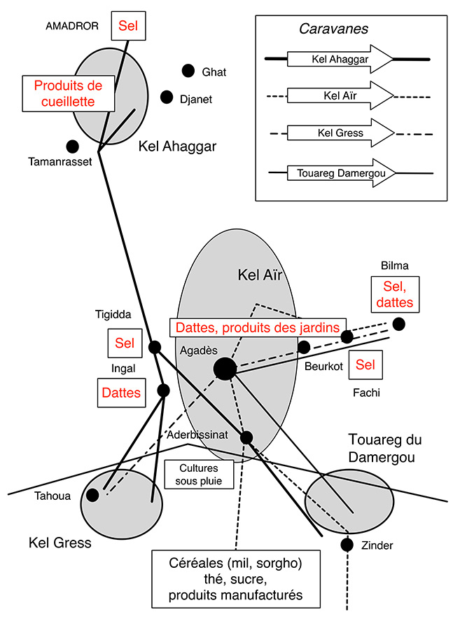 Fig. 10. Les caravanes touareg actuelles des Touareg de l’Aïr et de l’Ahaggar (d’après Bernus 1981, carte p. 232)