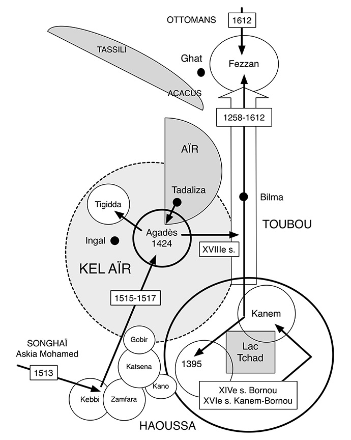  Fig. 3. Le sultanat d’Agadès dans son contexte historique. Les flèches signalent les principales actions militaires ou mouvements ayant entraîné des modifications politiques.