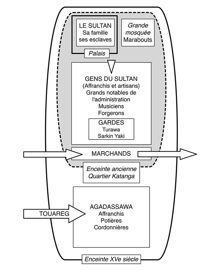 Fig4_Agades_Socio