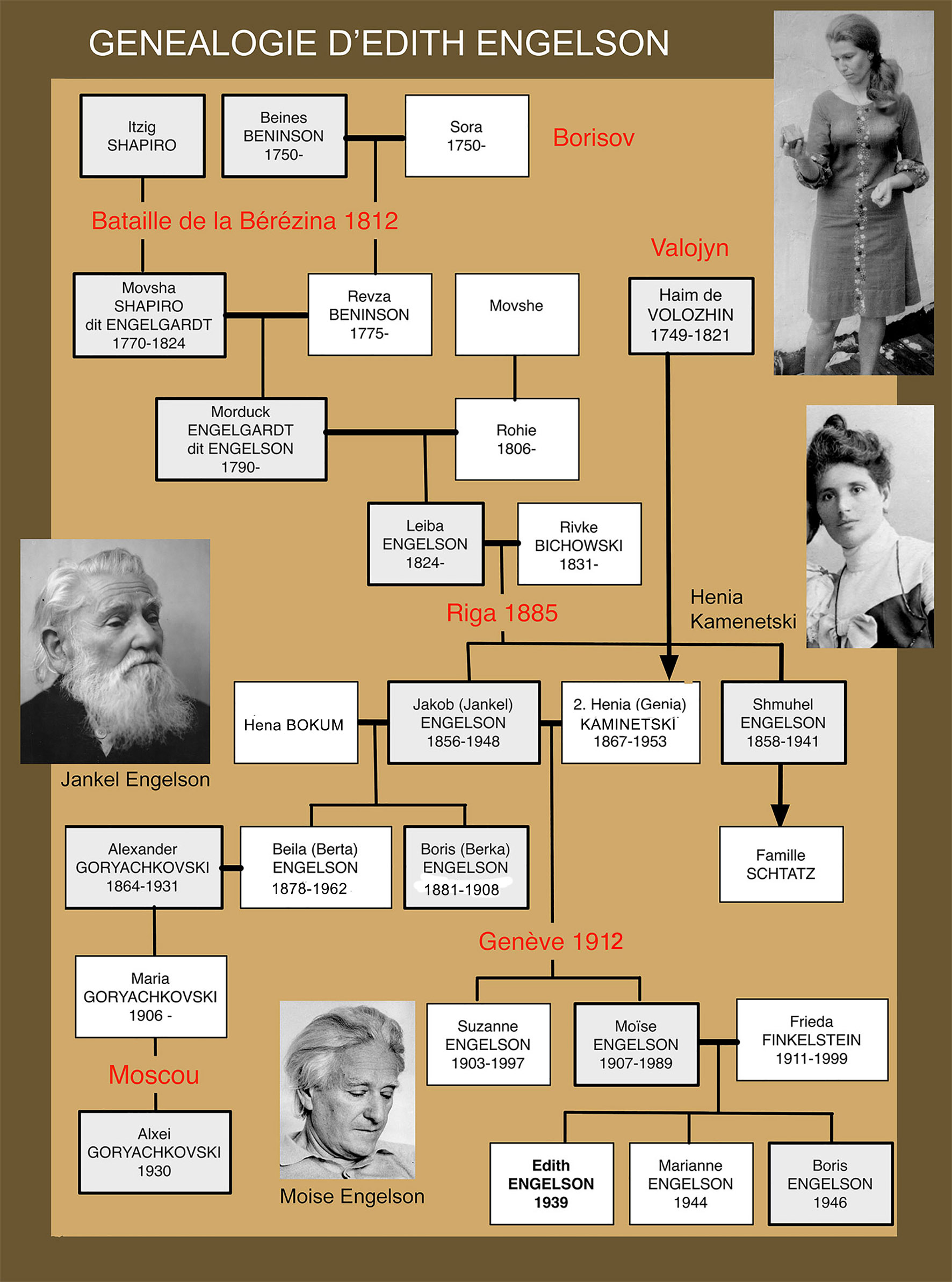 genealogie-edith 4x